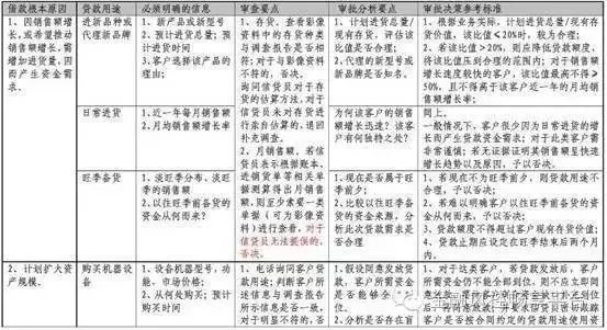 新開公司如何貸款(新的貸款公司)-添財網