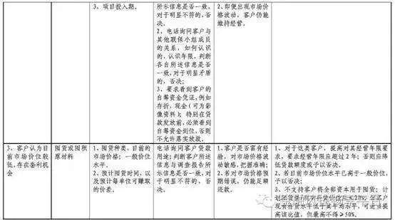 新開公司如何貸款(新的貸款公司)-添財網