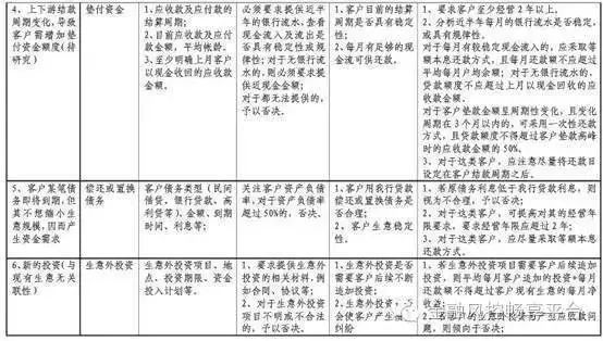 新開公司如何貸款(新的貸款公司)-添財網