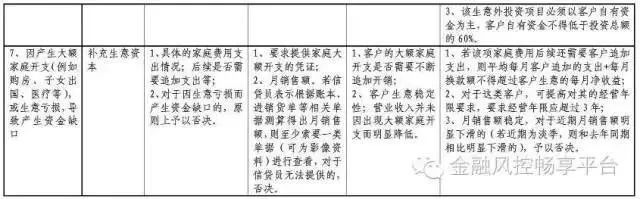 新開公司如何貸款(新的貸款公司)-添財網