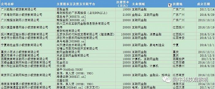 小額貸款公司牌照(小額牌照貸款公司能貸款嗎)-添財網