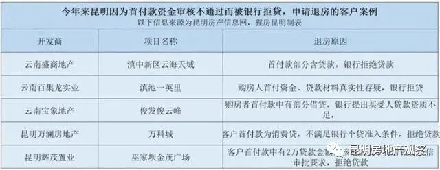昆明貸款中介公司(昆明做貸款的中介公司)-添財網(wǎng)