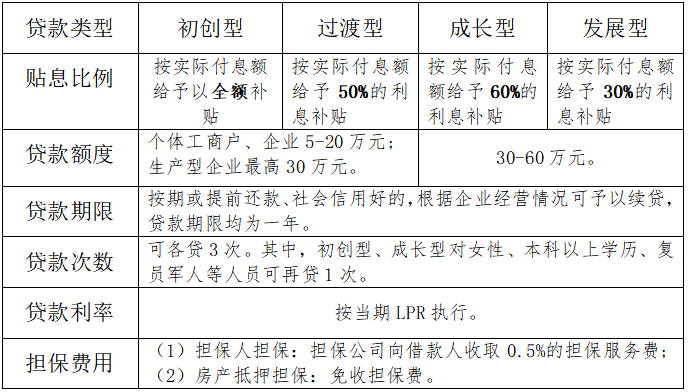 昆山小額貸款公司(昆山小額貸款公司招聘)-添財(cái)網(wǎng)