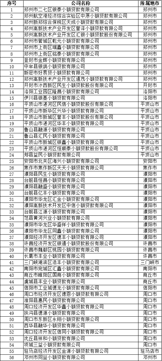 溫州擔(dān)保公司小額貸款(溫州的小額貸款公司)-添財網(wǎng)