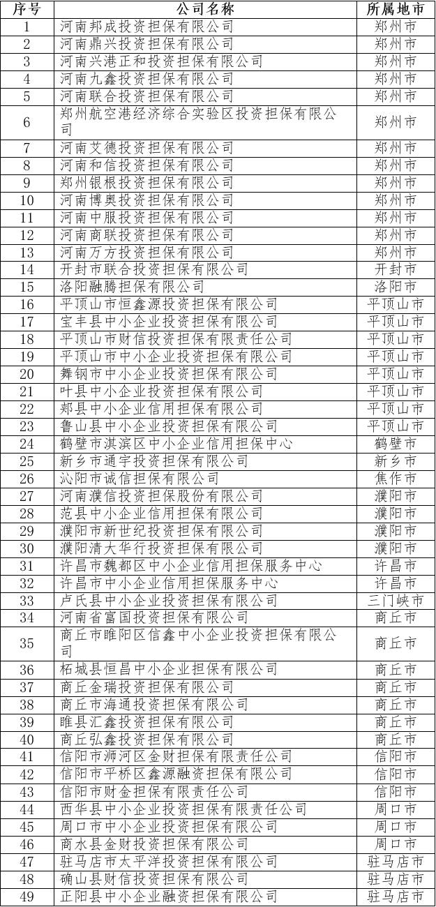 溫州擔(dān)保公司小額貸款(溫州的小額貸款公司)-添財網(wǎng)