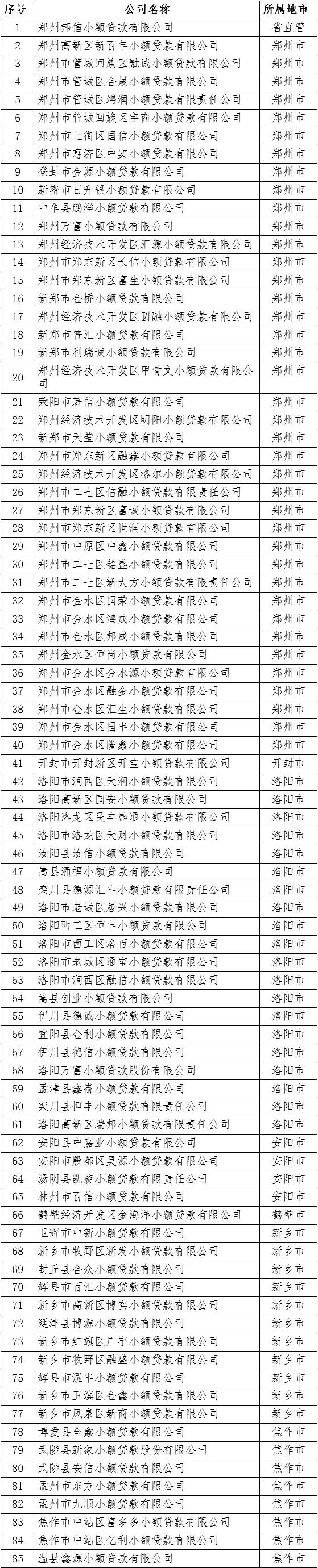溫州擔(dān)保公司小額貸款(溫州的小額貸款公司)-添財網(wǎng)