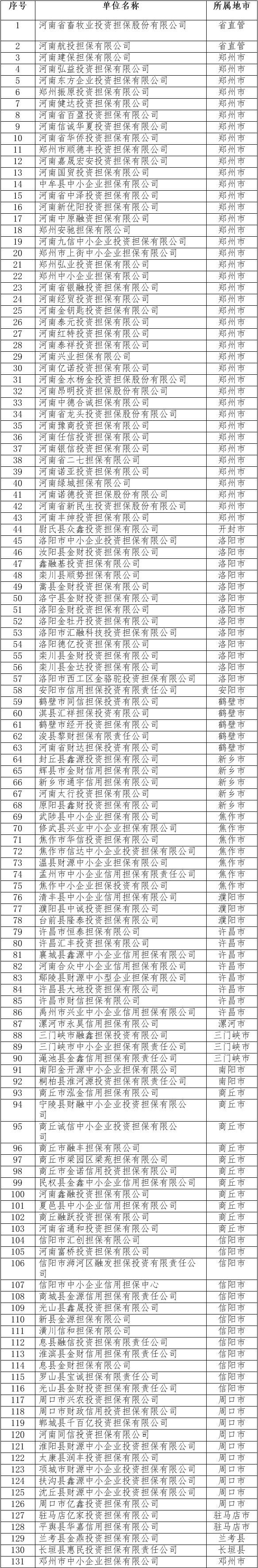 溫州擔(dān)保公司小額貸款(溫州的小額貸款公司)-添財網(wǎng)