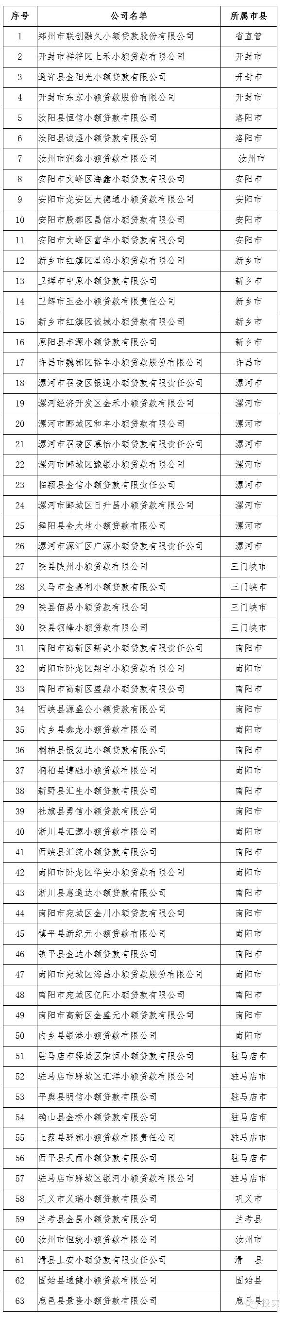 溫州擔(dān)保公司小額貸款(溫州的小額貸款公司)-添財網(wǎng)