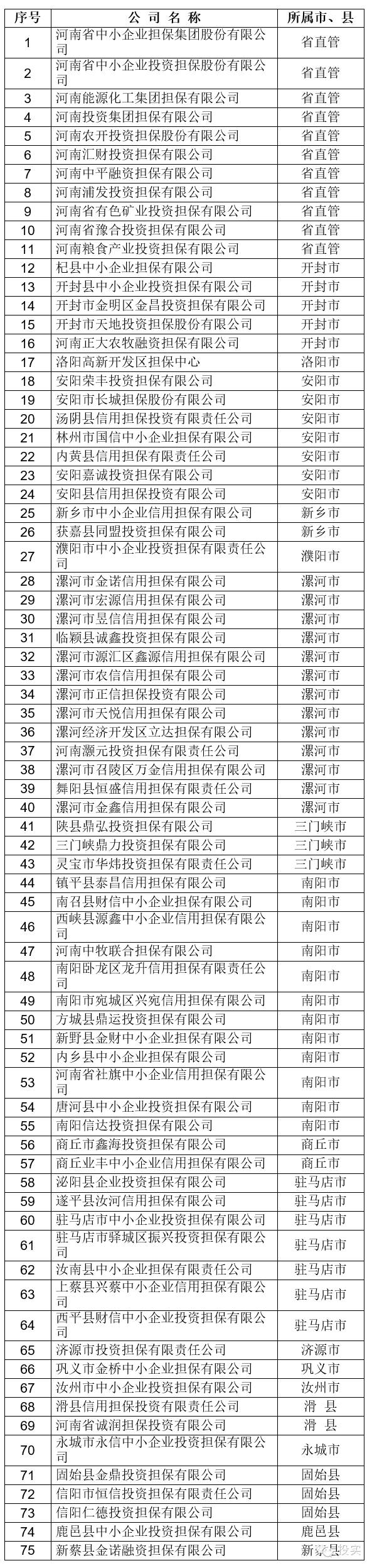 溫州擔(dān)保公司小額貸款(溫州的小額貸款公司)-添財網(wǎng)