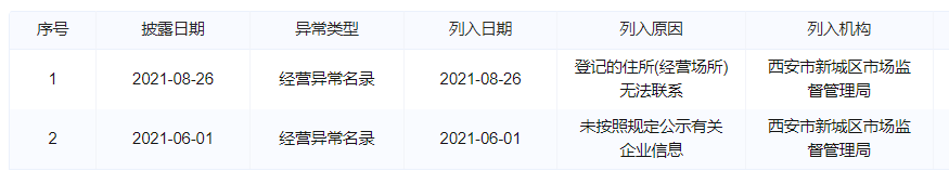 西安小額貸款公司排名(西安小額貸款公司聯(lián)系方式)-添財(cái)網(wǎng)