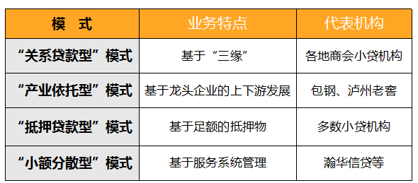 重慶瀚華小額貸款公司(重慶瀚華小額貸款公司利息)-添財網