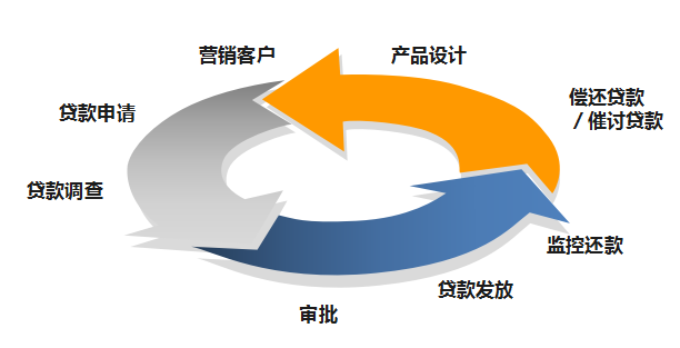 重慶瀚華小額貸款公司(重慶瀚華小額貸款公司利息)-添財網