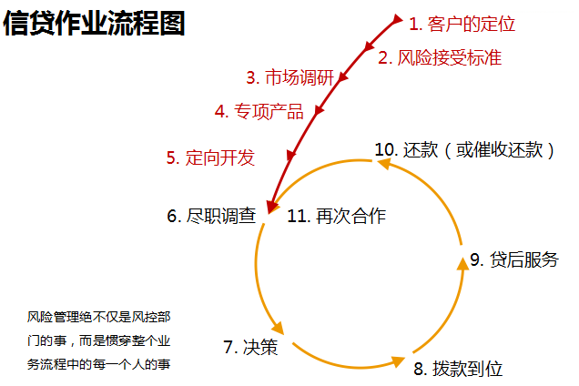 重慶瀚華小額貸款公司(重慶瀚華小額貸款公司利息)-添財網