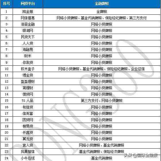 貸款平臺公司(貸款平臺公司套路)-添財網