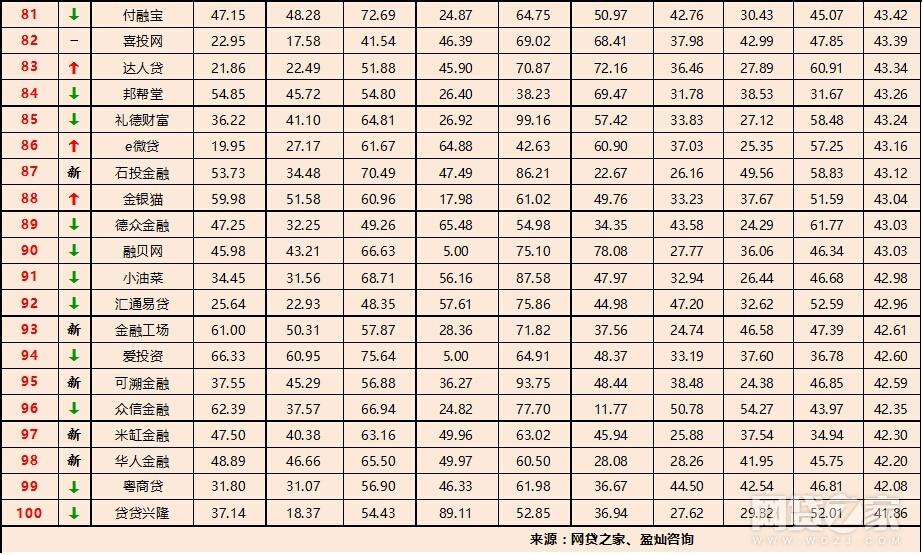 貸款平臺(tái)公司(貸款平臺(tái)公司套路)-添財(cái)網(wǎng)