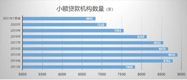 和小貸公司貸款(貸款公司貸款流程及條件)-添財網