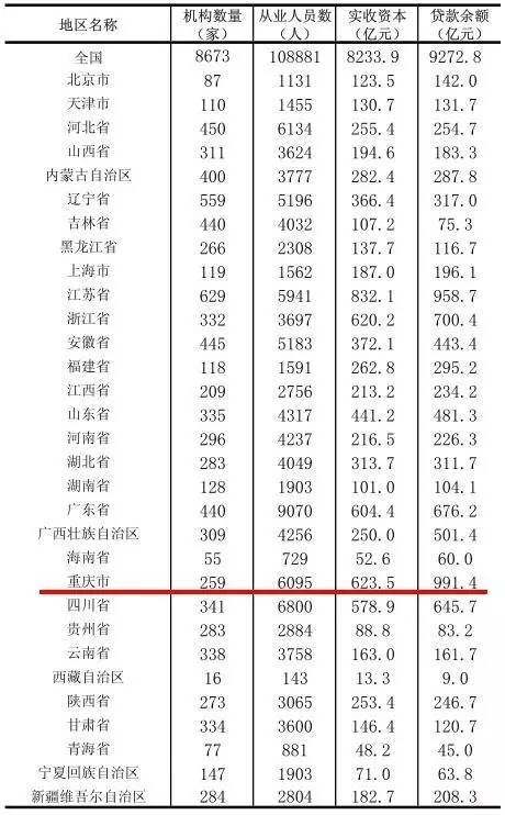 和小貸公司貸款(貸款公司小額貸款公司)-添財網(wǎng)