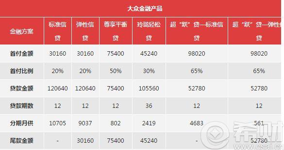 汽車金融貸款公司(貸款金融汽車公司是干嘛的)-添財網