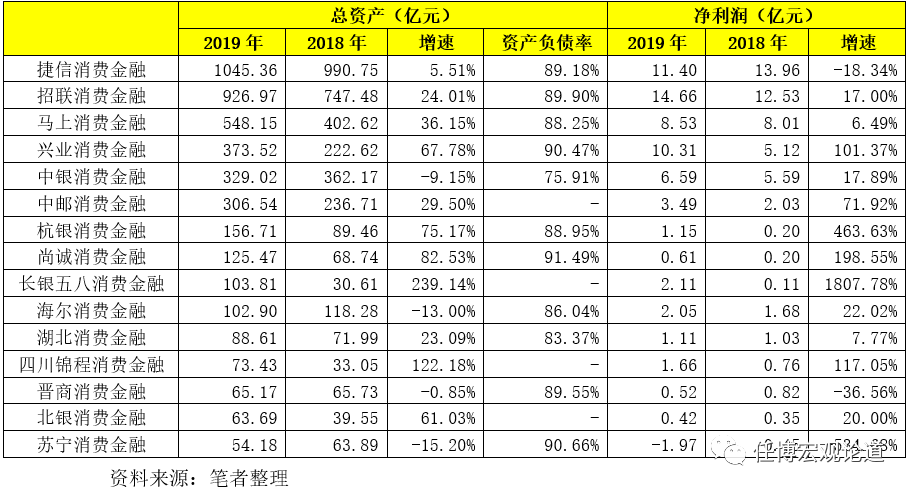 消費貸款公司(貸款消費公司合法嗎)-添財網