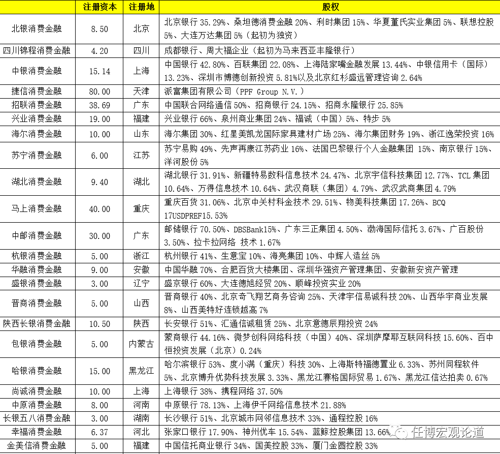 消費貸款公司(貸款消費公司合法嗎)-添財網