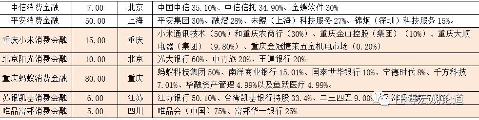 消費貸款公司(貸款消費公司合法嗎)-添財網