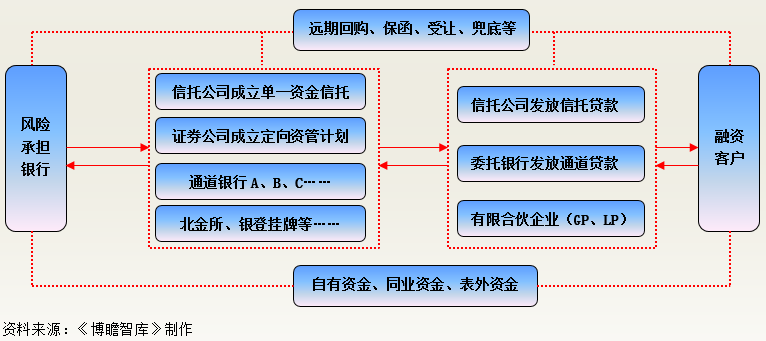 銀行公司類貸款(貸款銀行類公司包括哪些)-添財網