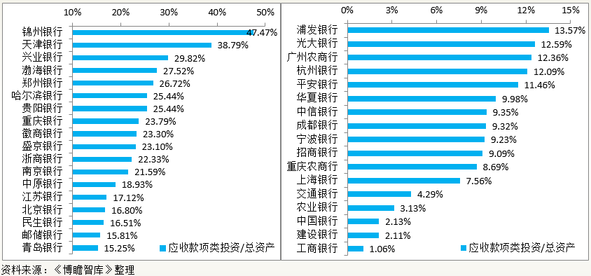 銀行公司類貸款(貸款銀行類公司包括哪些)-添財網