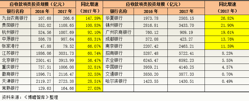 銀行公司類貸款(貸款銀行類公司包括哪些)-添財網