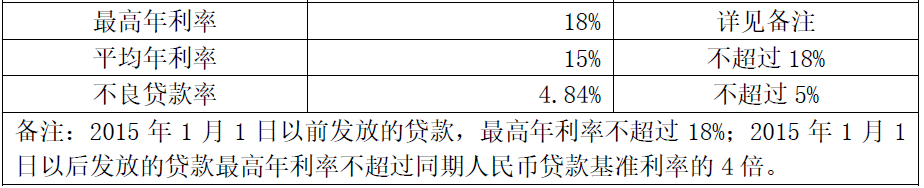 農村小額貸款公司(農村小額貸款公司合法嗎)-添財網