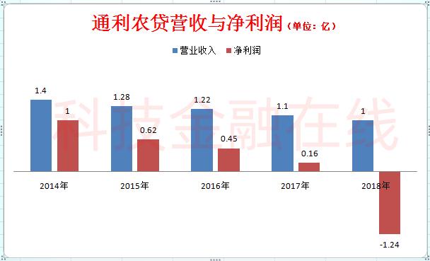 農村小額貸款公司(農村小額貸款公司合法嗎)-添財網