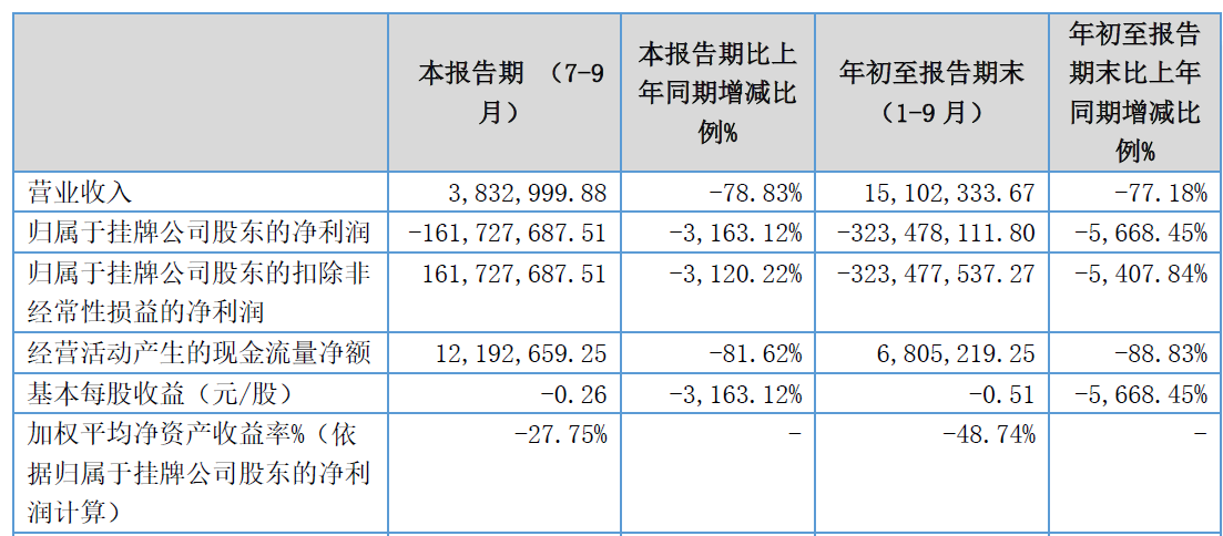 農村小額貸款公司(農村小額貸款公司合法嗎)-添財網