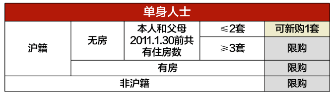 上海房屋貸款公司(上海房地產貸款)-添財網