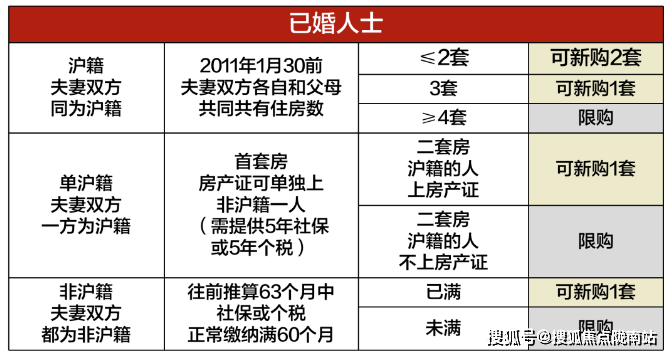 上海房屋貸款公司(上海房地產貸款)-添財網