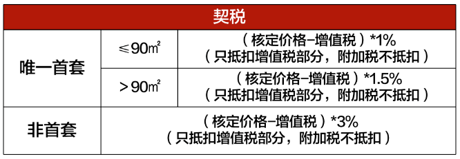 上海房屋貸款公司(上海房地產貸款)-添財網