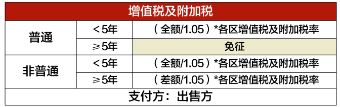 上海房屋貸款公司(上海房地產貸款)-添財網