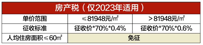 上海房屋貸款公司(上海房地產貸款)-添財網