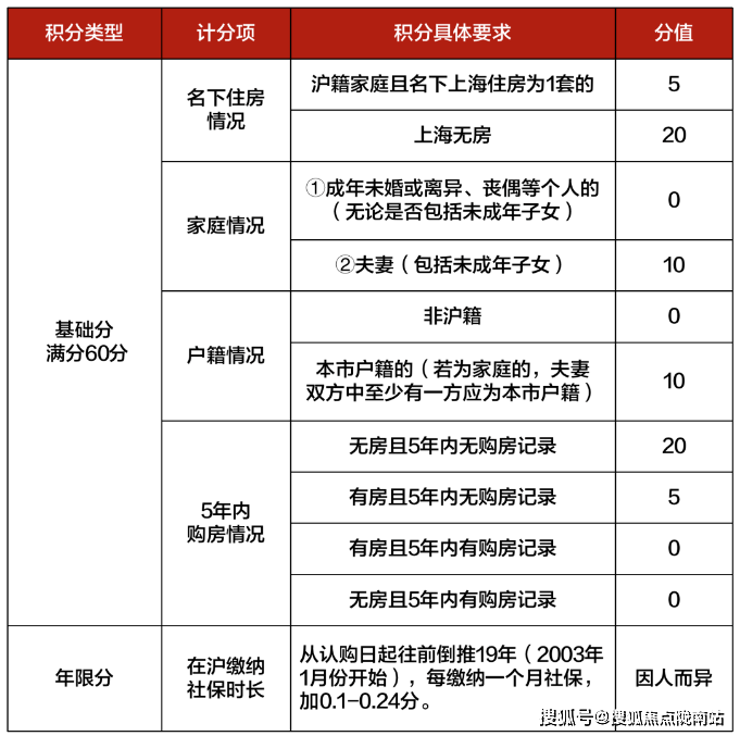 上海房屋貸款公司(上海房地產貸款)-添財網