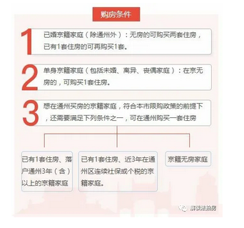 北京公司名義買房貸款(北京公司購房貸款)-添財網