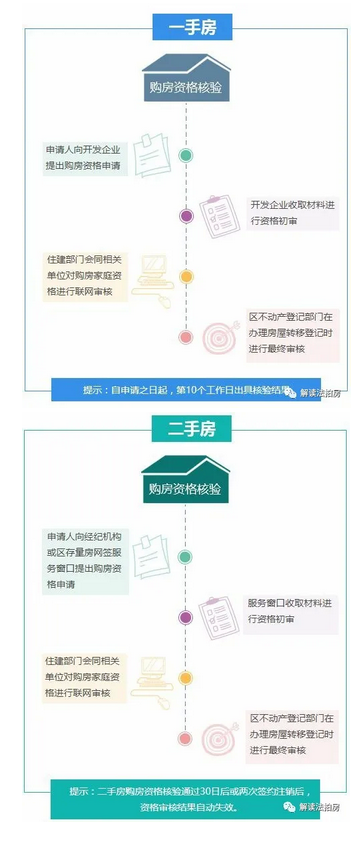 北京公司名義買房貸款(北京公司購房貸款)-添財網