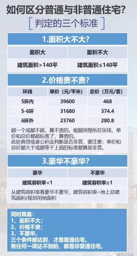 北京公司名義買房貸款(北京公司購房貸款)-添財網
