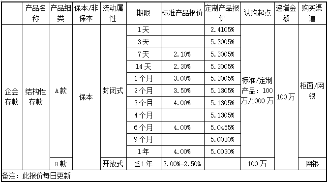 銀行貸款公司簡介范文(銀行貸款公司簡介怎么寫)-添財網