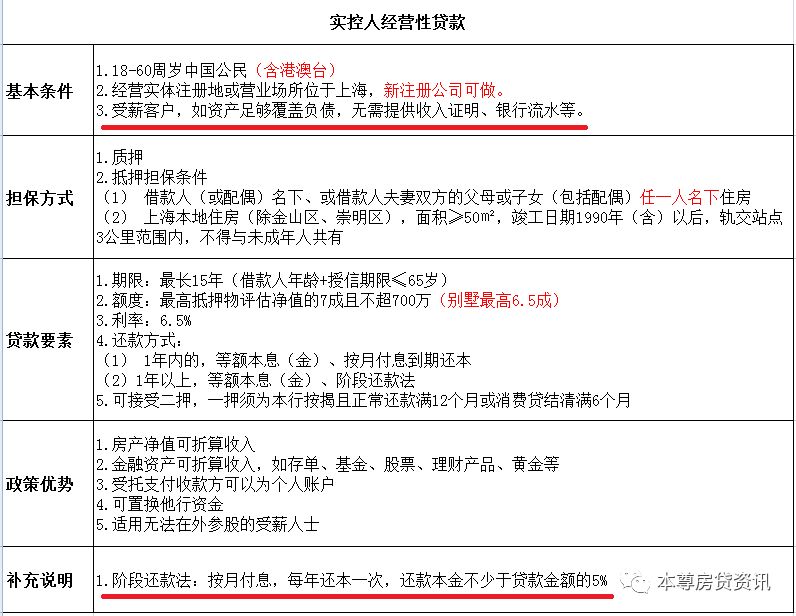 貸款注冊公司(貸款注冊公司被騙)-添財網