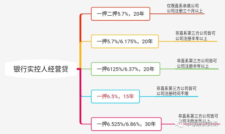 貸款注冊公司(貸款注冊公司被騙)-添財網