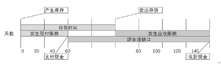 信貸公司貸款流程(信貸公司怎么貸款)-添財網