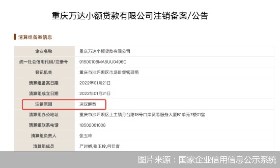 小額貸款公司的現狀(小額現狀貸款公司有哪些)-添財網