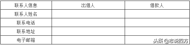 如何小額貸款公司(小額貸款公司是金融機構嗎)-添財網(wǎng)