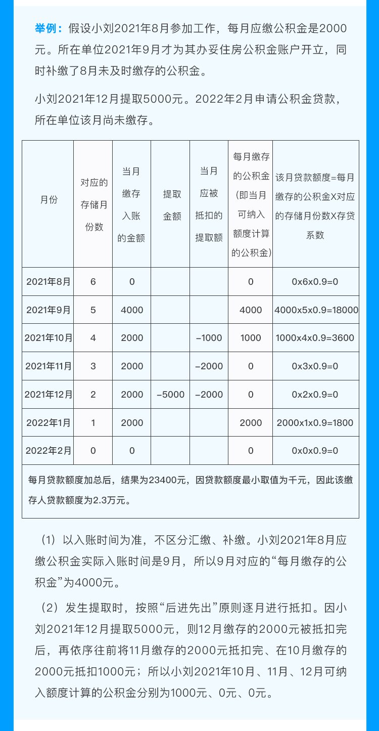 公司貸款可以貸多少(貸款公司能掙錢嗎)-添財網