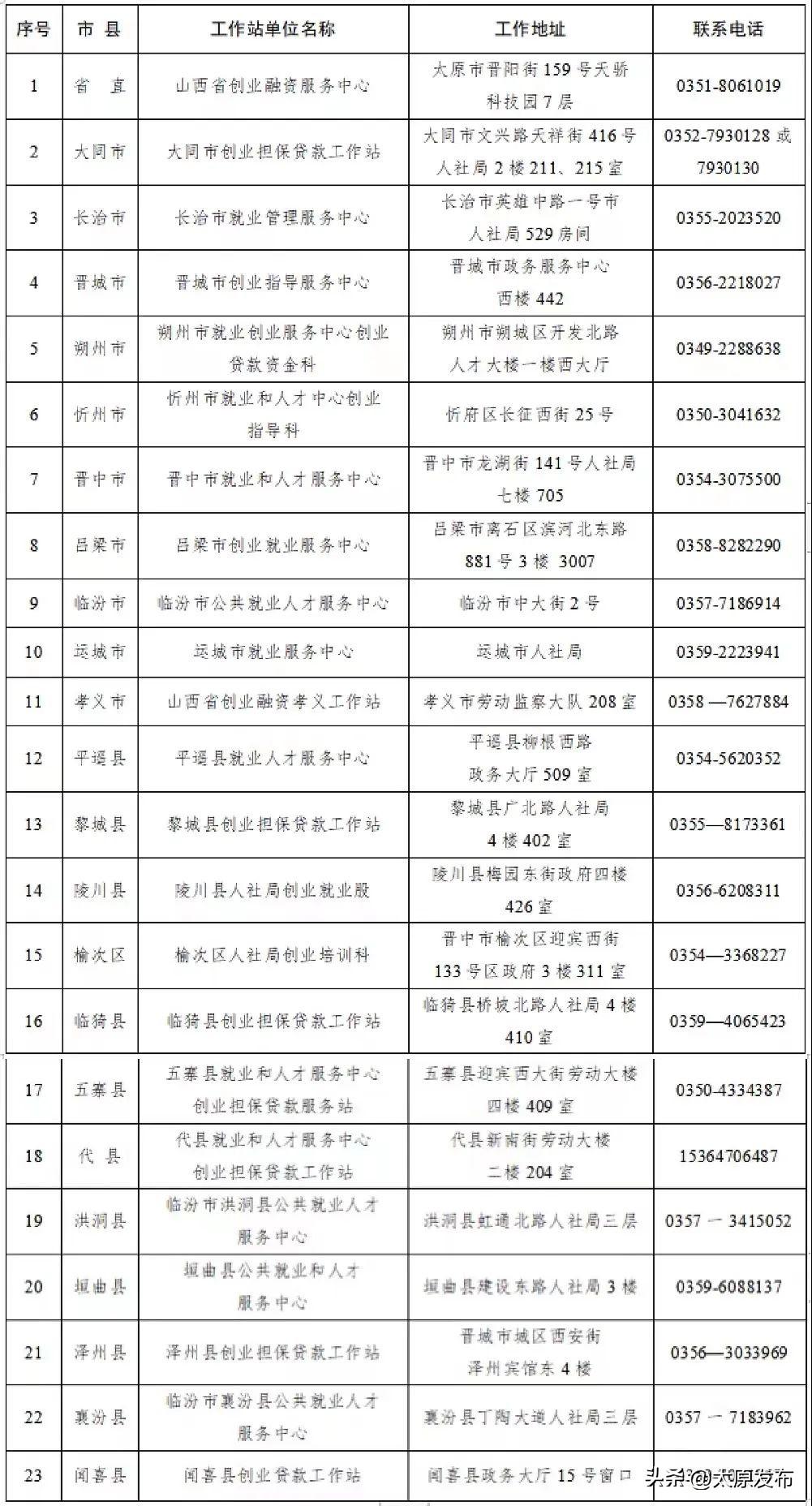 擔(dān)保公司貸款3萬流程(擔(dān)保貸款流程公司是什么)-添財(cái)網(wǎng)