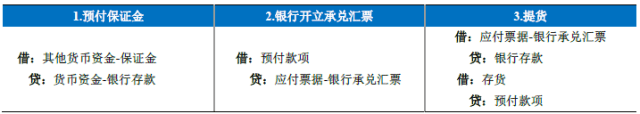 貿易公司貸款申請(貿易貸款申請公司怎么寫)-添財網