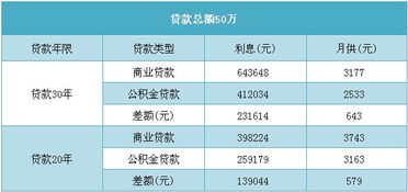 擔(dān)保公司貸款收費(fèi)標(biāo)準(zhǔn)(擔(dān)保收費(fèi))-添財(cái)網(wǎng)